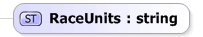 XSD Diagram of RaceUnits
