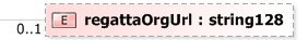 XSD Diagram of regattaOrgUrl