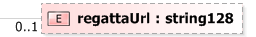 XSD Diagram of regattaUrl
