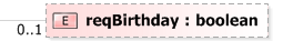 XSD Diagram of reqBirthday