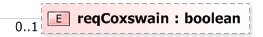 XSD Diagram of reqCoxswain