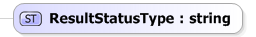 XSD Diagram of ResultStatusType