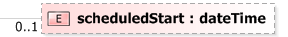 XSD Diagram of scheduledStart