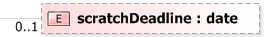XSD Diagram of scratchDeadline