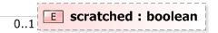 XSD Diagram of scratched