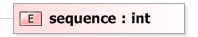 XSD Diagram of sequence