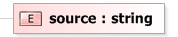XSD Diagram of source
