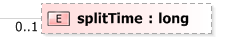 XSD Diagram of splitTime