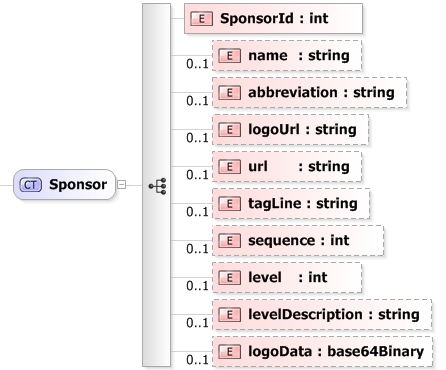 XSD Diagram of Sponsor