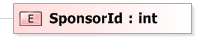 XSD Diagram of SponsorId
