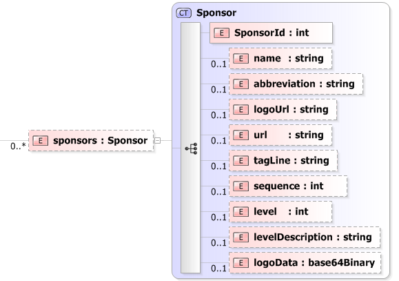XSD Diagram of sponsors