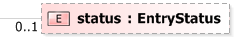 XSD Diagram of status