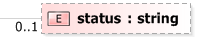 XSD Diagram of status