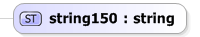 XSD Diagram of string150