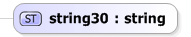 XSD Diagram of string30
