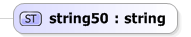 XSD Diagram of string50