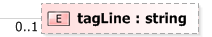 XSD Diagram of tagLine