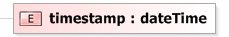 XSD Diagram of timestamp