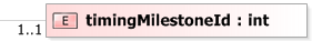 XSD Diagram of timingMilestoneId