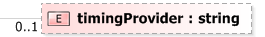 XSD Diagram of timingProvider