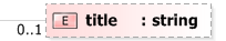 XSD Diagram of title