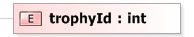 XSD Diagram of trophyId