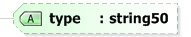XSD Diagram of type