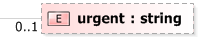 XSD Diagram of urgent